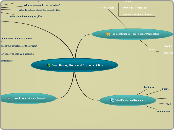 Fund Raising Rules and Responsibilities - Mind Map