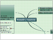 Gestación y reaccion LOE - Mapa Mental