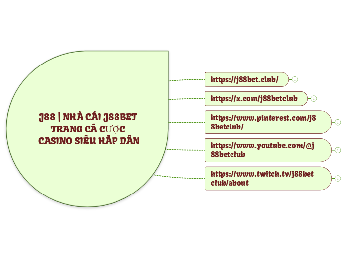 J88 | NHÀ CÁI J88BET TRANG CÁ CƯỢC CASI...- Mapa Mental