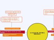LA SALUD DEL SISTEMA NERVIOSO. - Mapa Mental