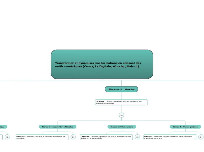 Transformez et dynamisez vos formations en utilisant des outils numériques (Canva, La Digitale, Wooclap, Kahoot).
