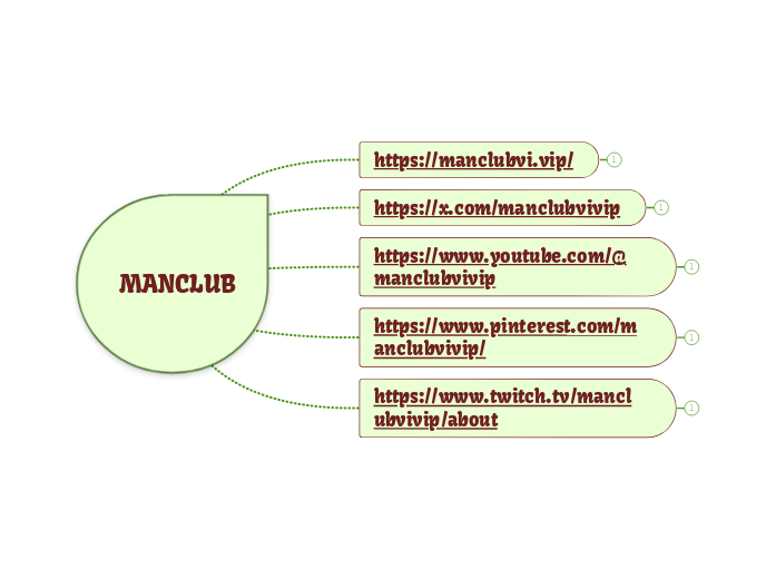 MANCLUB - Mapa Mental