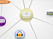 PLE - Mapa Mental
