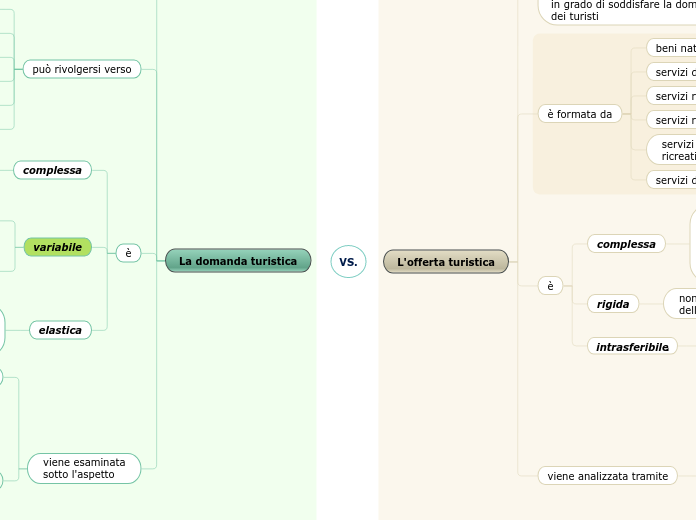 VS. - Mappa Mentale