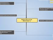 Информационная безопасность - Мыслительная карта