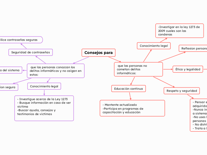 Consejos para