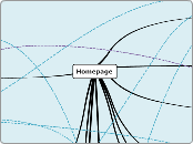 Homepage - Mind Map