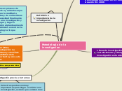 Metodología de la investigacion - Mapa Mental