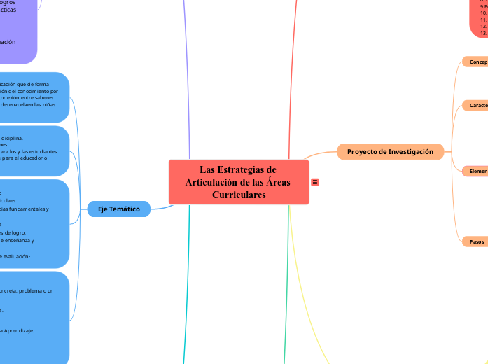 Las Estrategias de Articulación de las Áreas Curriculares