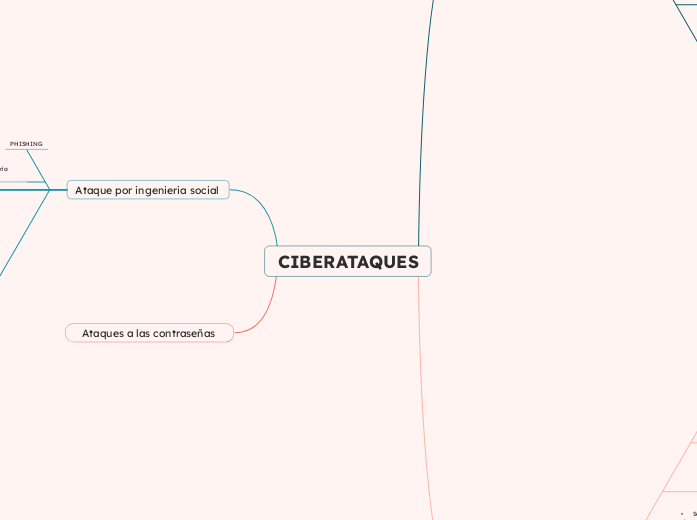 CIBERATAQUES