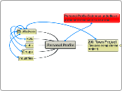 Personal Profile - Mind Map
