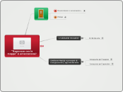 La Gestione Mental - Mappa Mentale