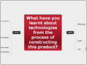 Technologies - Mind Map