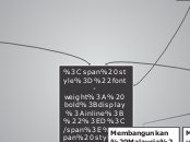 Dasar Wawasan Negara - Mind Map