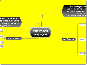 PORIFEROS(esponjas) - Mapa Mental