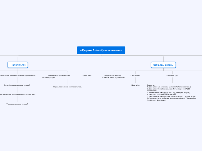 «Қыран Елім-Қазақстаным» - Mind Map