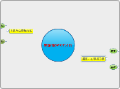 醃蘿蔔SWOT分析 - 思維導圖