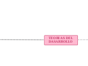 TEORIAS DEL DASARROLLO