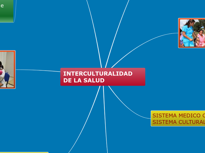 INTERCULTURALIDAD DE LA SALUD - Mapa Mental