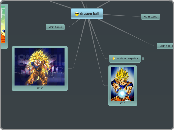 dragon ball - Mind Map