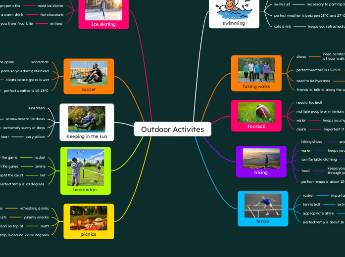 Outdoor Activites - Mind Map