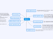Bonds - Mind Map