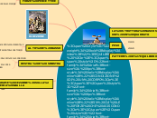 EQUILIBRIO  
CONDIZIONE DI UN CORPO
I...- Mappa Mentale