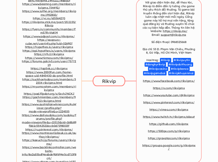 Rikvip - Mindmap