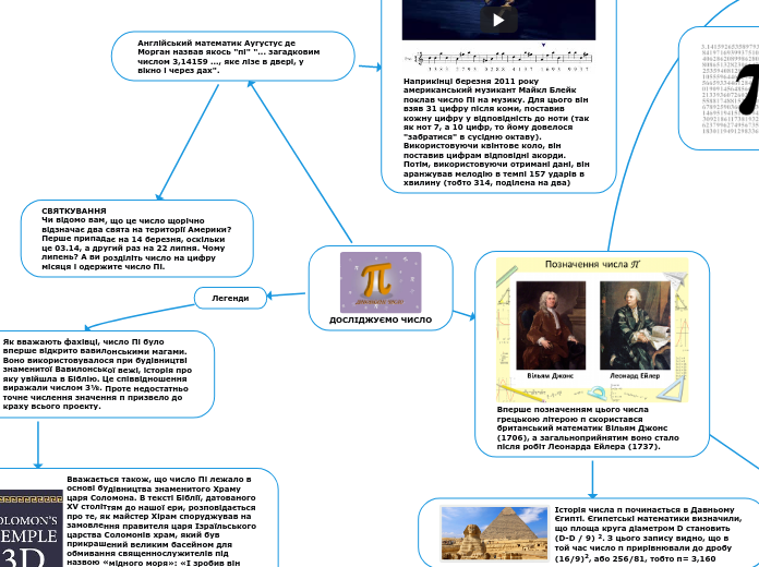 ДОСЛІДЖУЄМО ЧИСЛО - Mind Map
