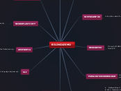 BILINGUISMO - Mapa Mental