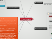 Правните норми - Mind Map