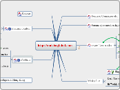 http://maishaglobal.com - Mind Map