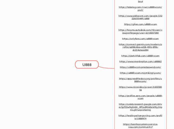 U888 - Mindmap
