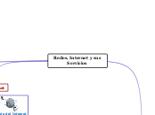 Redes Digitales - Mind Map