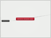 GESTION DE MERCADOS 518319 - Mapa Mental