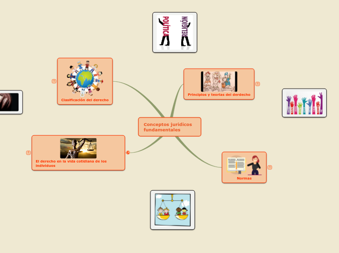Conceptos juridicos fundamentales - Mapa Mental