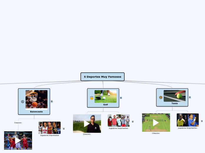 5 Deportes Muy Famosos - Mapa Mental