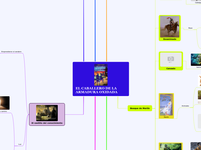 EL CABALLERO DE LA ARMADURA OXIDADA - Mind Map