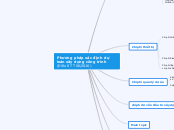 Phương pháp xác định dự toán xây dựng công ...- Mindmap