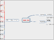 IEEE 802 - マインドマップ