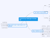 Kom op tegen kanker - Mindmap