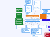 La Gestalt en Psicología Social - Mapa Mental