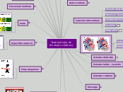 Terminología de fisiología cardíaca - Mapa Mental