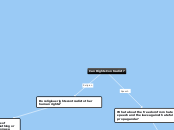 Can Rights Contradict? - Mind Map