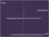 Which institution should intervene when pa...- Mind Map