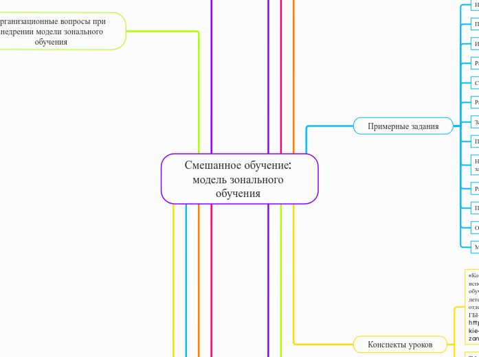 Смешанное обучение: модель зонал...- Мыслительная карта