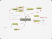 первая попытка - Mind Map