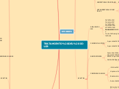 TRATAMIENTO DEL DOLOR - Mapa Mental