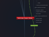 Telebistaren Eragina Eskolan - Mind Map