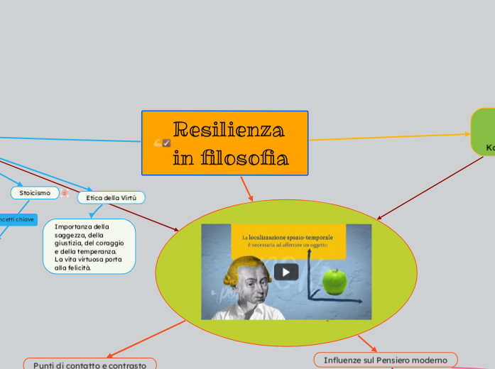Resilienza in filosofia